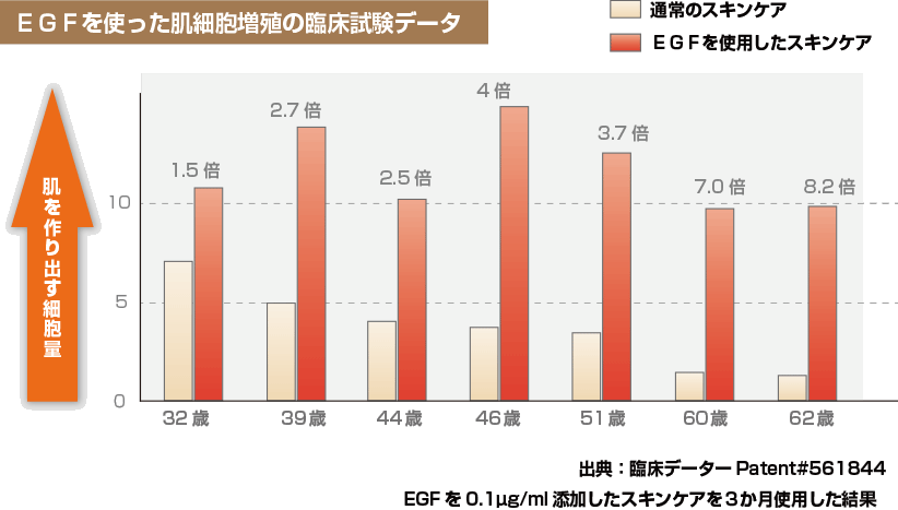 �d�f�e�Տ������̃O���t