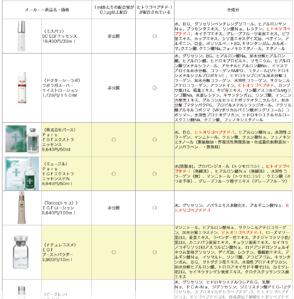 EGF���ϕi��r�ꗗ�\